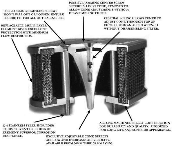 TFS Filter System, 38/40/42 Keihin, Std. Kit - Image 3